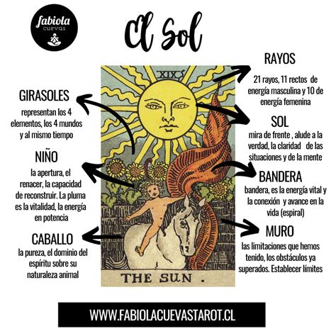 diablo y sol tarot|El Diablo y el Sol en el tarot: significados y combinaciones。